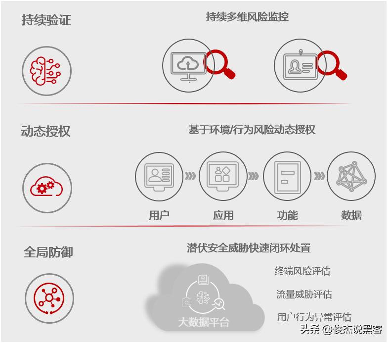 证书透明（CT）机制：轻松构建网站信任，告别安全风险
