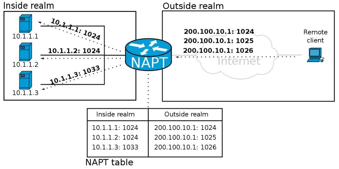 互联网协议安全（IPsec）详解：轻松构建加密网络，告别数据泄露风险