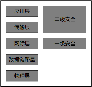 互联网协议安全（IPsec）详解：轻松构建加密网络，告别数据泄露风险