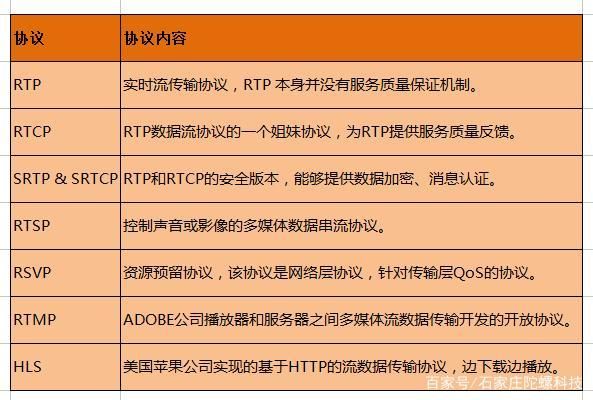 安全实时传输协议（SRTP）：轻松保护您的实时通信，告别数据泄露烦恼