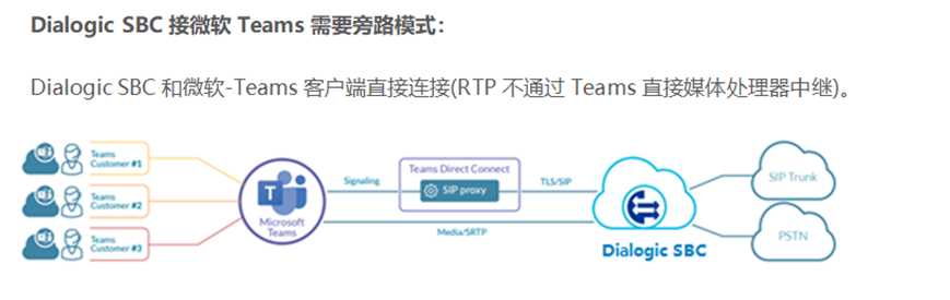 安全实时传输协议（SRTP）：轻松保护您的实时通信，告别数据泄露烦恼