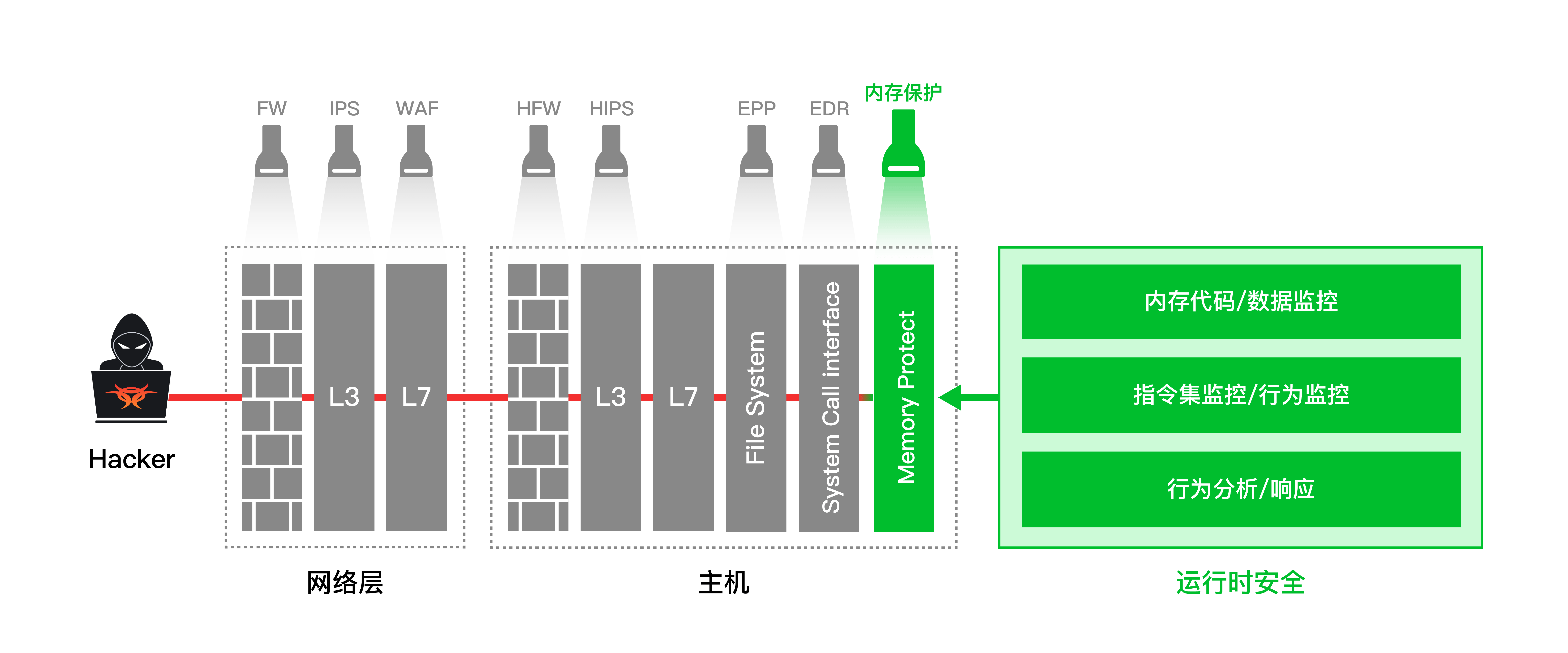 主机与操作系统安全：从基础防护到纵深防御，轻松守护你的计算设备