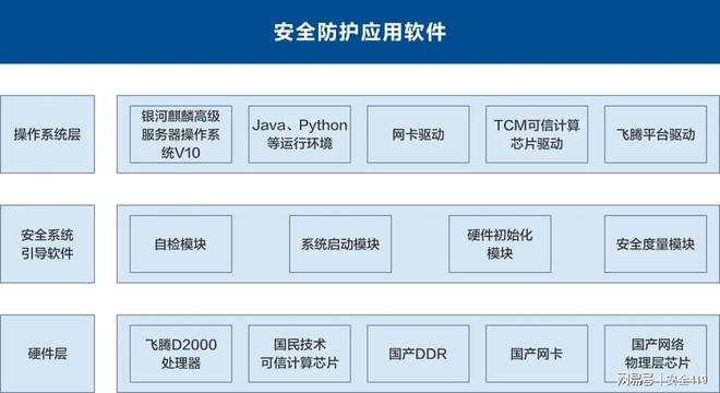 主机与操作系统安全：从基础防护到纵深防御，轻松守护你的计算设备