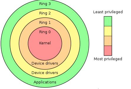 掌握SELinux安全策略：轻松解决权限拒绝问题，提升系统安全