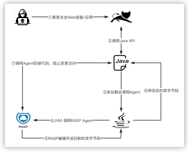 AppArmor 防护配置详解：轻松掌握Linux程序安全防护，告别复杂配置烦恼