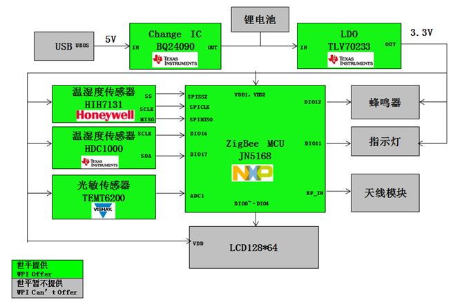 终端安全管理系统功能详解：如何高效防护企业终端设备，避免数据泄露与业务中断