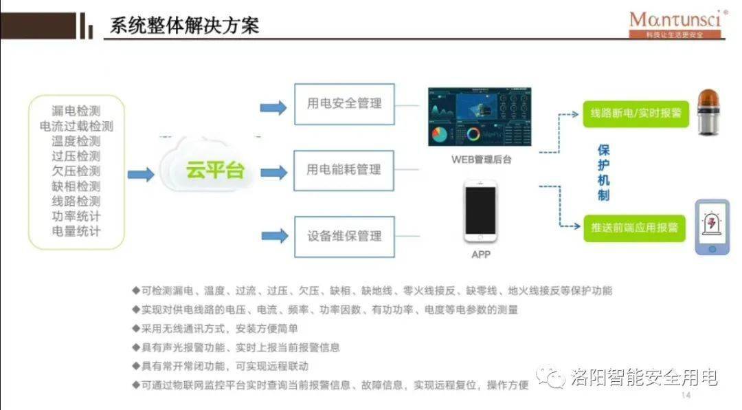 终端安全管理系统功能详解：如何高效防护企业终端设备，避免数据泄露与业务中断