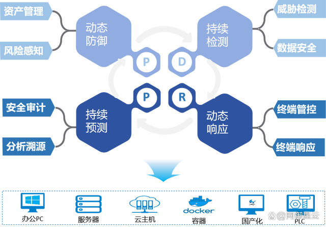 端点检测与响应（EDR）原理：从被动防御到主动威胁猎杀的全面指南，让网络安全更智能高效