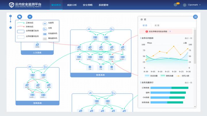 端点检测与响应（EDR）原理：从被动防御到主动威胁猎杀的全面指南，让网络安全更智能高效