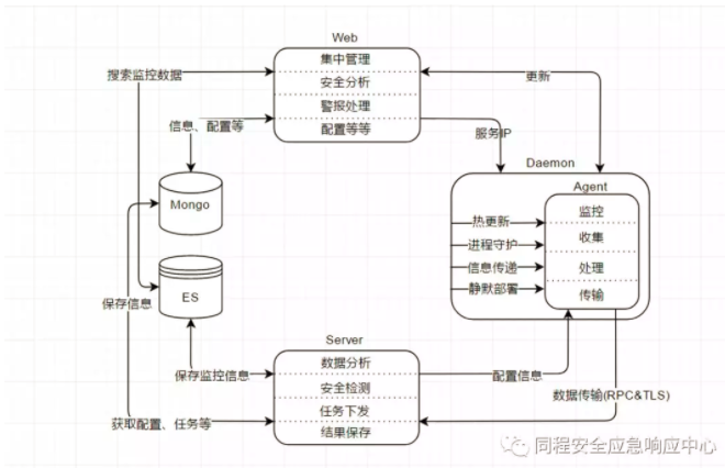 主机入侵检测系统（HIDS）终极指南：从部署到优化，轻松守护你的服务器安全