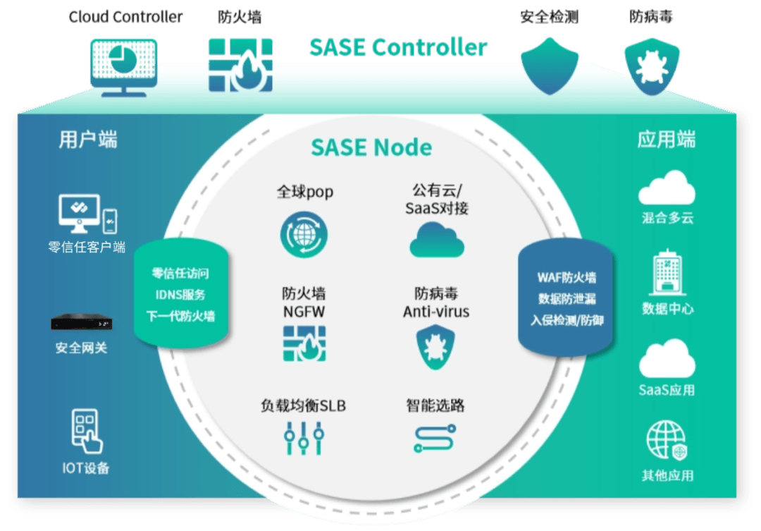 服务器安全基线标准：构建数字堡垒，轻松防范网络威胁
